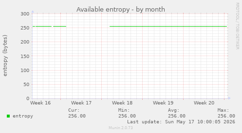 Available entropy