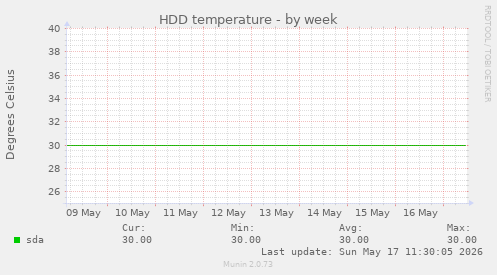 HDD temperature