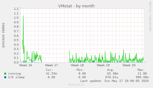 VMstat