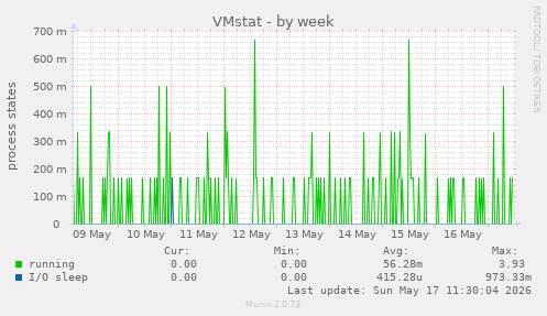 VMstat