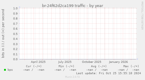 br-24f62d2ca199 traffic