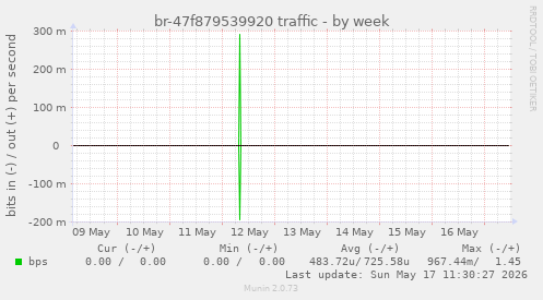 br-47f879539920 traffic