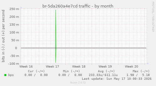 br-5da260a4e7cd traffic