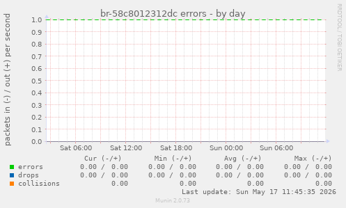 br-58c8012312dc errors