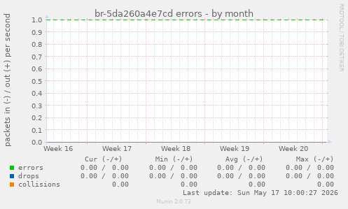 br-5da260a4e7cd errors