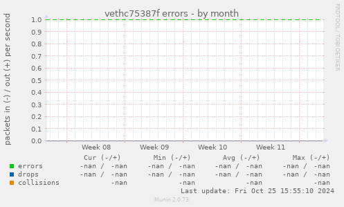 vethc75387f errors