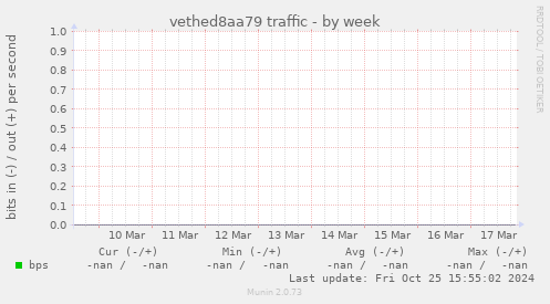 vethed8aa79 traffic